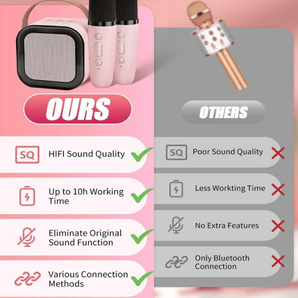 K12 Bluetooth Speaker with Wireless Microphone – Portable Karaoke Speaker with LED Lights