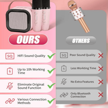 K12 Bluetooth Speaker with Wireless Microphone – Portable Karaoke Speaker with LED Lights