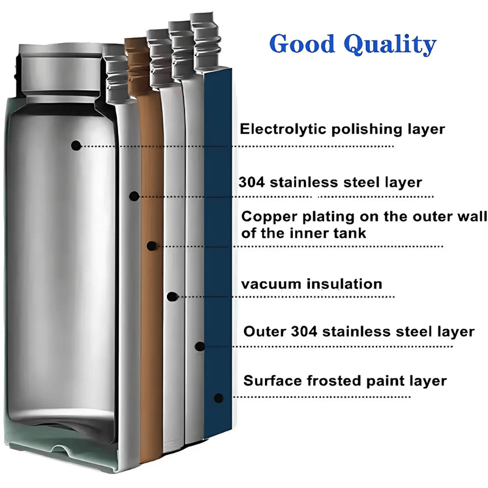 Premium Vacuum Flask Bottle Set DLX – 1L Insulated Bottle with 2 Cups & Gift Box