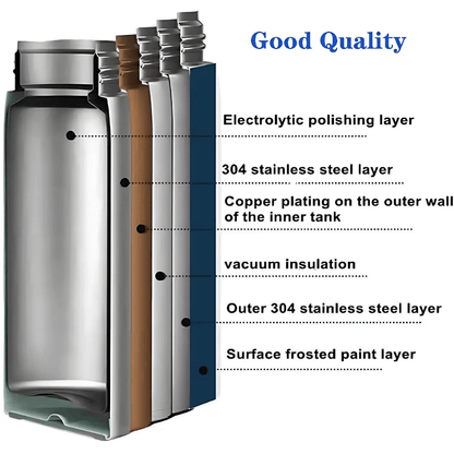 Premium Vacuum Flask Bottle Set DLX – 1L Insulated Bottle with 2 Cups & Gift Box
